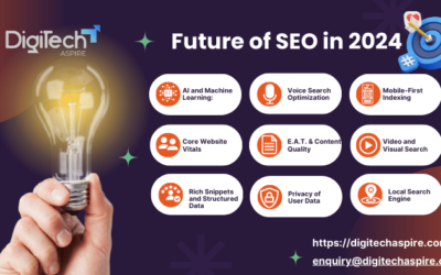 Discover the Future of SEO in 2024 by Considering 9 Major SEO Trends