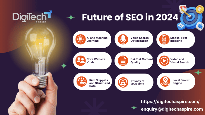 Future of SEO in 2024